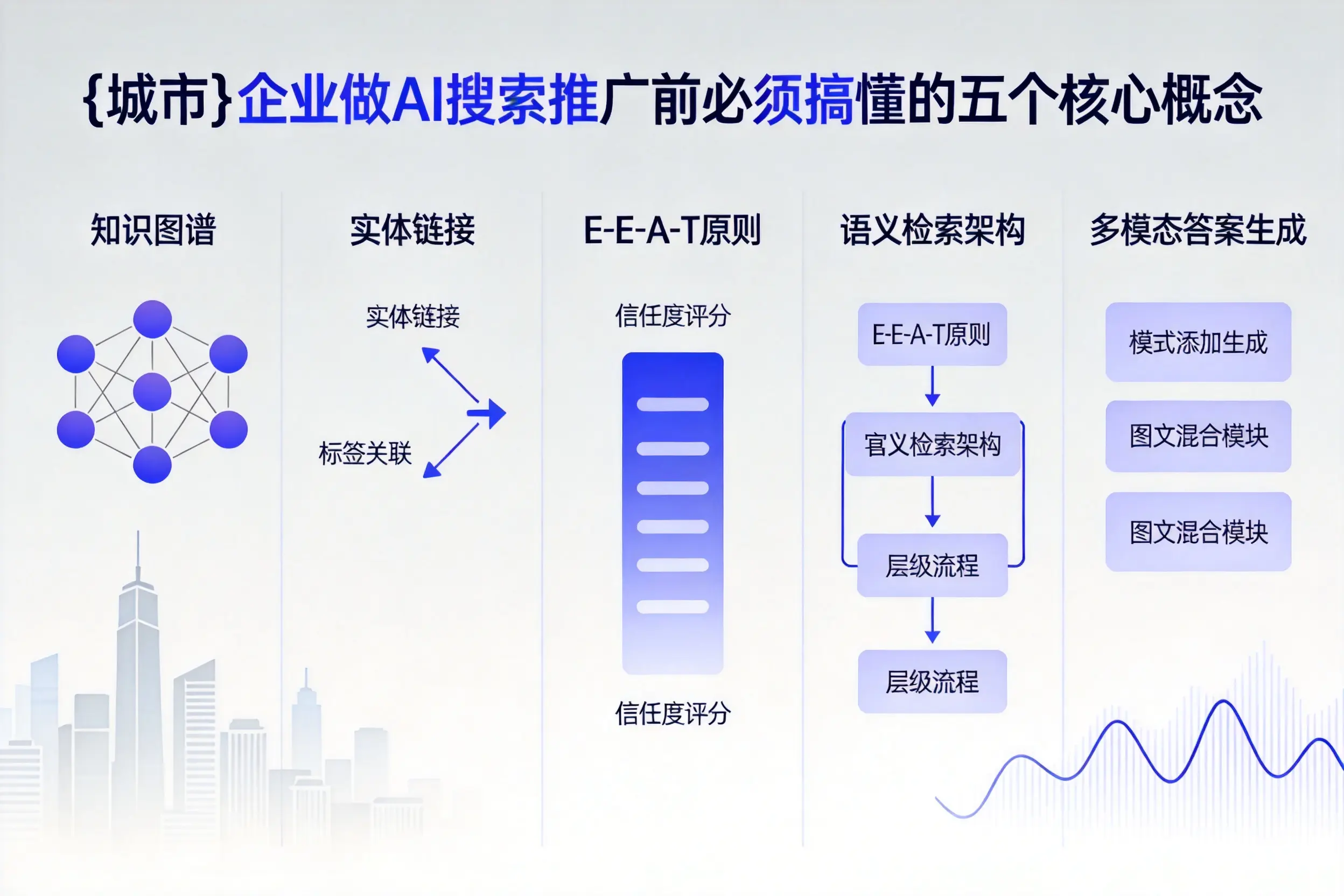 岫岩企业做AI搜索推广前必须搞懂的五个核心概念