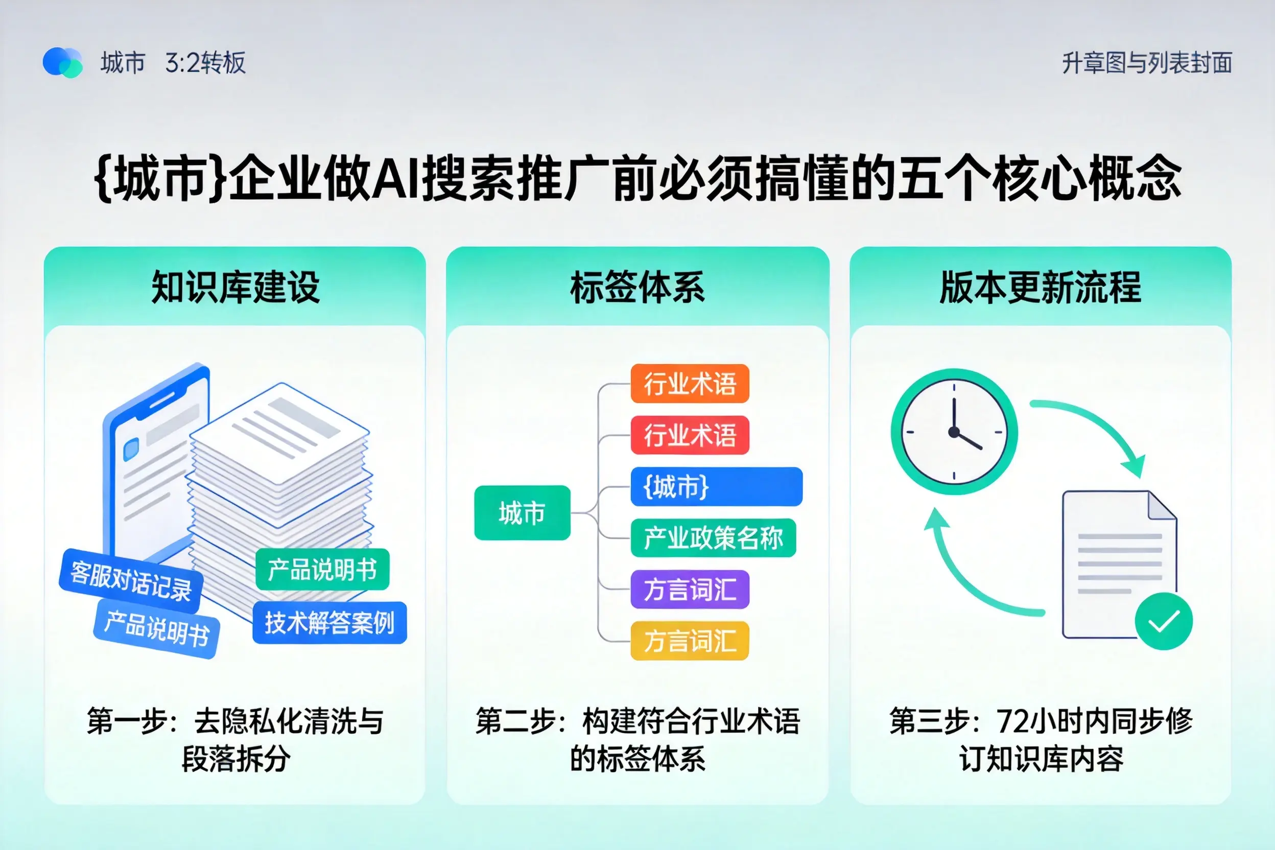 岫岩企业做AI搜索推广前必须搞懂的五个核心概念